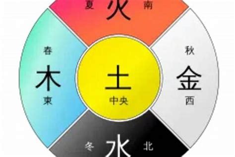 米色五行|米色在五行里属什么？跟黄色一样属土吗？